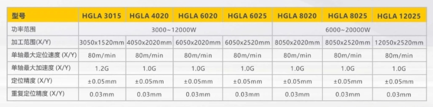 1748347181152771.jpg 激光切割機HGLA參數.jpg